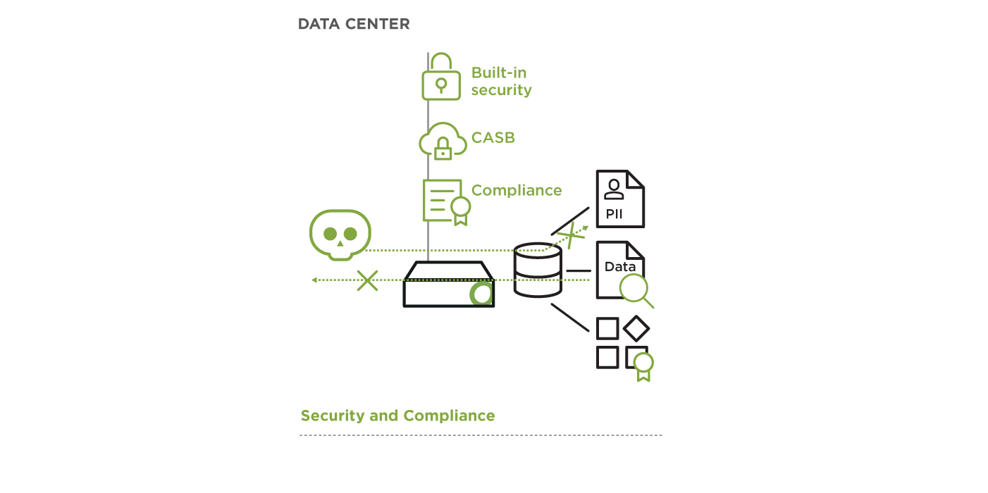 Protección de los datos sensibles de una ONG