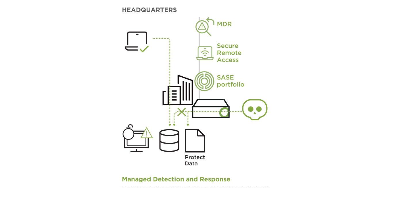 Protección proactiva para las operaciones de una ONG