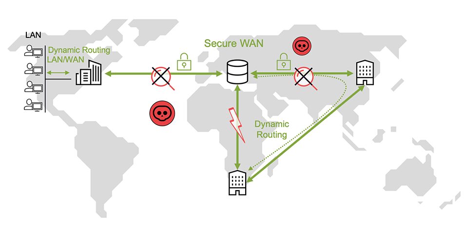 Topología de cifrado IPSEC de sede a sede en la WAN