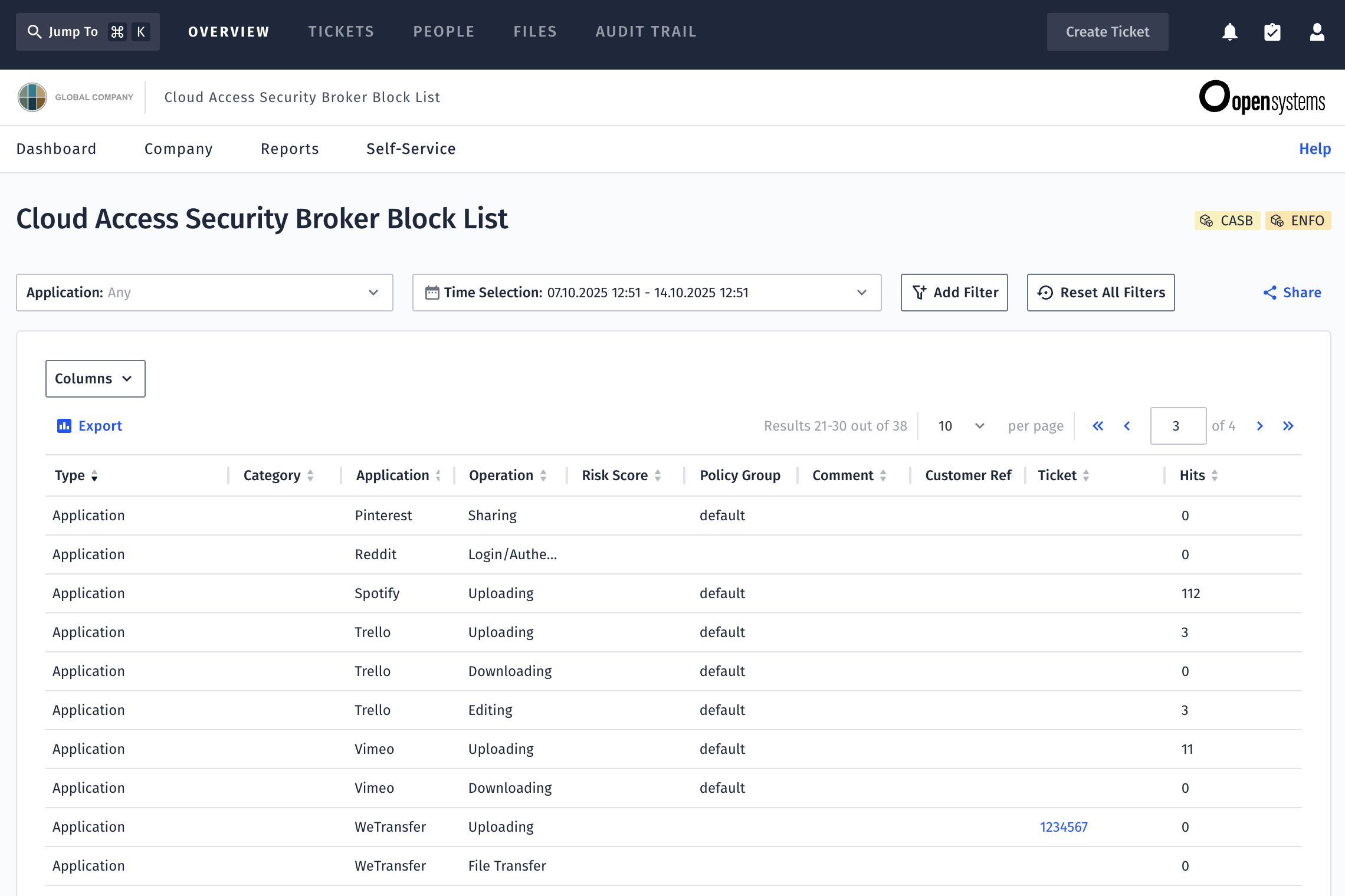 Ein Dashboard-Bildschirm zeigt eine “Cloud Access Security Broker Block List” mit blockierten Anwendungen, Risikobewertungen, Richtliniengruppen und Kundenreferenzen. Die Optionen zum Filtern, Exportieren und Ändern der Zeitauswahl sind oben sichtbar.