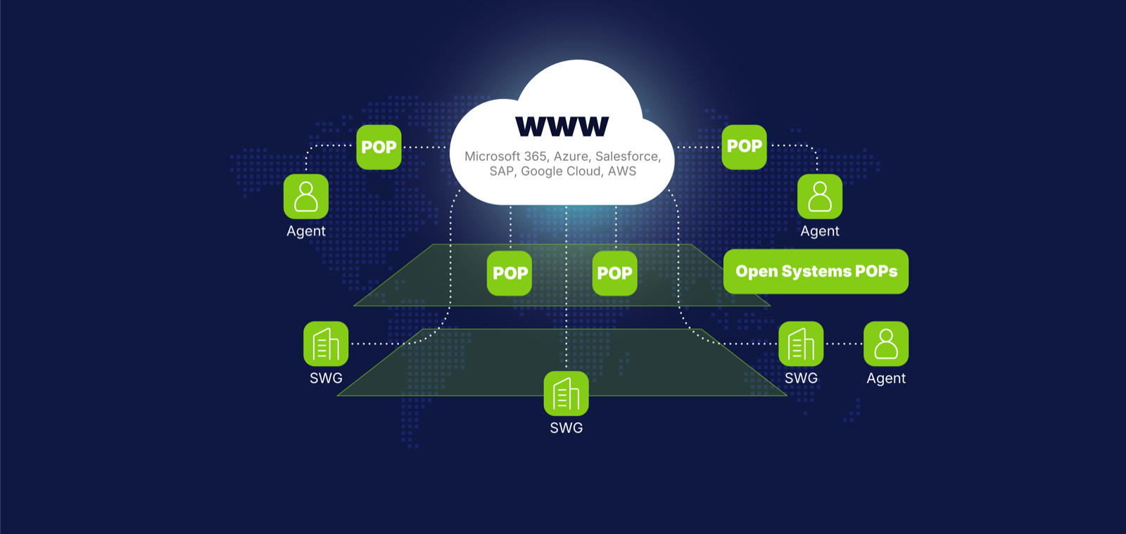 Cloud Secure Web Gateway de Open Systems: inspección y filtrado del tráfico web de los usuarios a través de puntos de presencia repartidos por el mundo