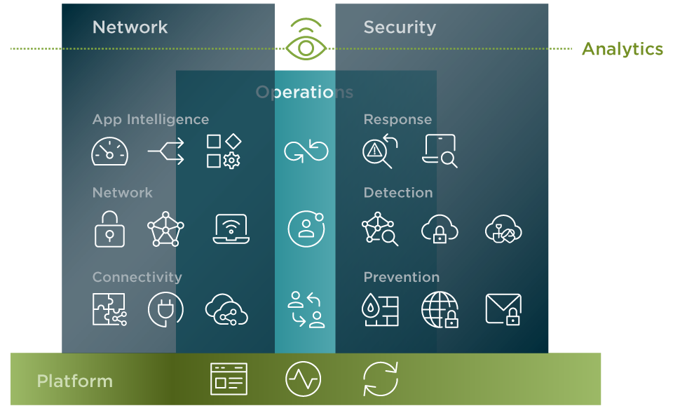 SASE Platform