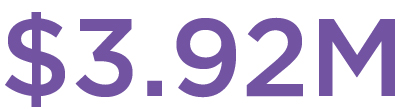 is the current average cost of a data breach