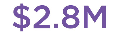 average breach impact reduction