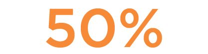 reduction in annual security cost