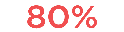 reduction in security breach impact