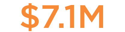 average price tag of a healthcare breach