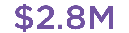 average breach impact reduction