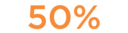 reduction in annual security cost