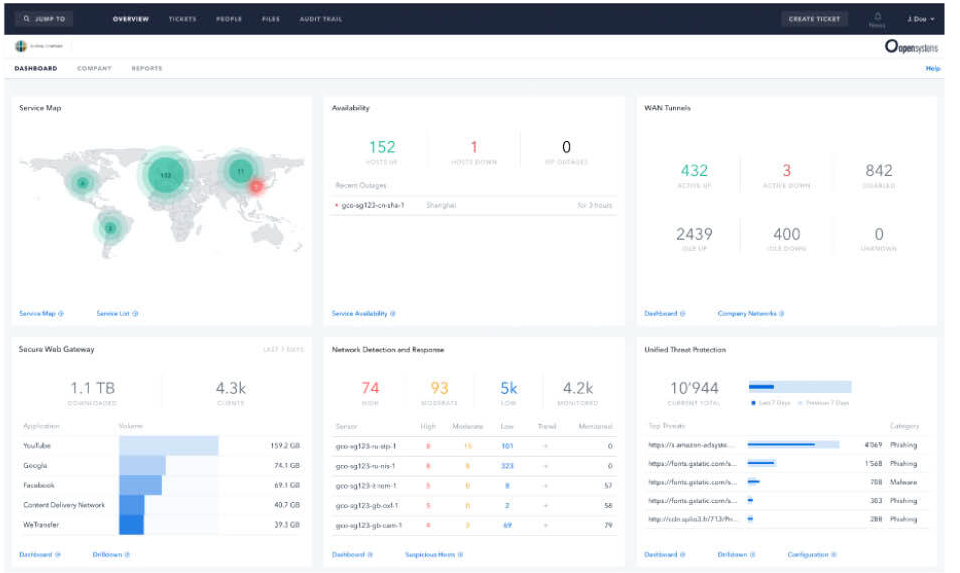 Dashboard showing secure web gateway and SD-WAN status