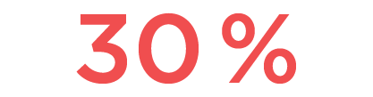 Savings on set-up costs