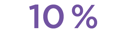 Reduction in annual operations costs