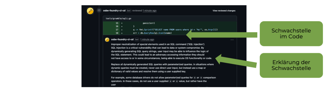 Screenshot der Diskussion zur Codeüberprüfung. Es wird eine hervorgehobene SQL-Abfrage mit einer potenziellen Schwachstelle gezeigt. Zwei grüne Pfeile zeigen auf den Code ("Schwachstelle im Code") und die darunter liegende Erklärung der Schwachstelle ("Erklärung der Schwachstelle").