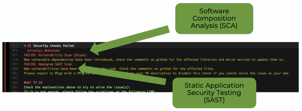 Screenshot of code with errors highlighted for vulnerability and SAST scans. Green arrows point to notes: "Software Composition Analysis (SCA)" and "Static Application Security Testing (SAST).
