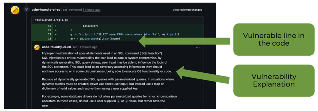 Screenshot of code with a highlighted SQL query vulnerable to SQL Injection, accompanied by arrows pointing to the code and an explanation box describing the vulnerability and potential consequences.