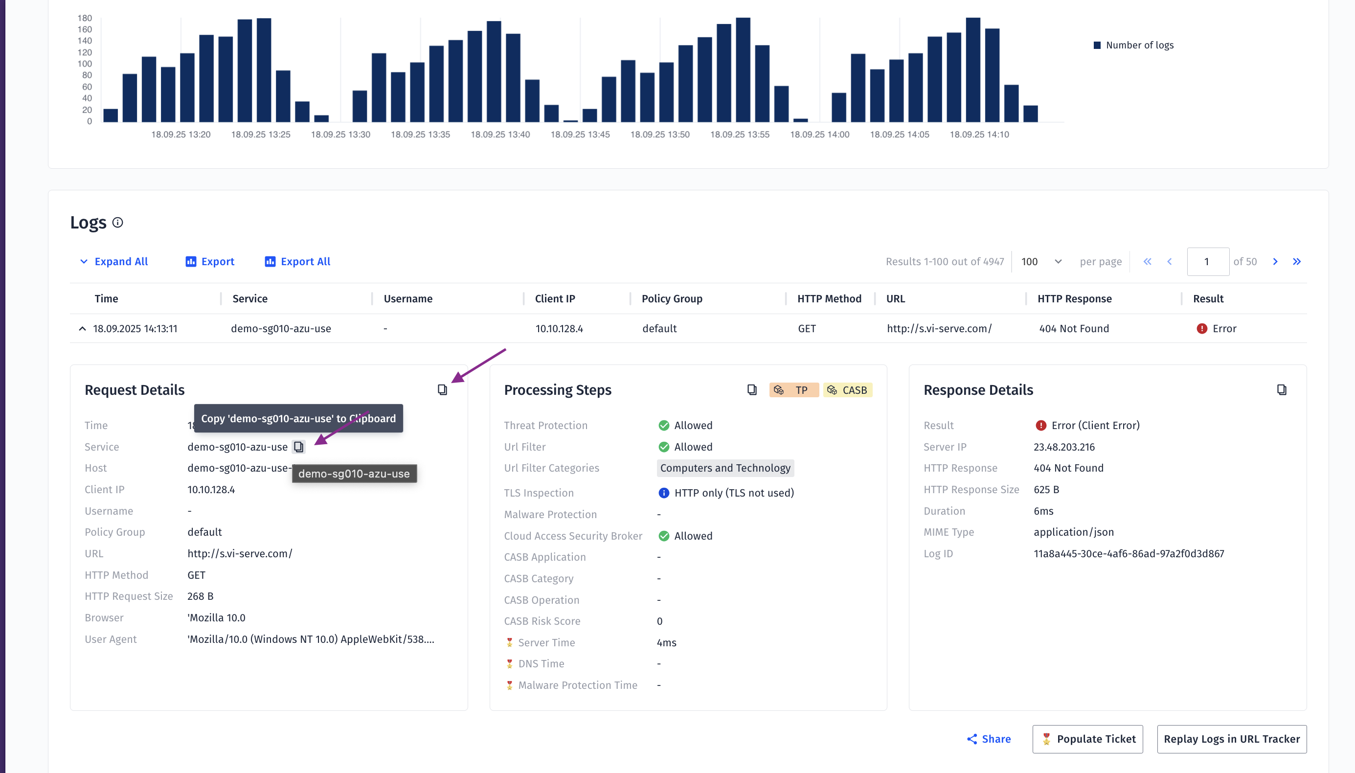 A dashboard displays a bar graph of log counts over time above a detailed log entry, showing request details, processing stages, and response info. A tooltip appears for copying the request ID—see the september release notes for updates.