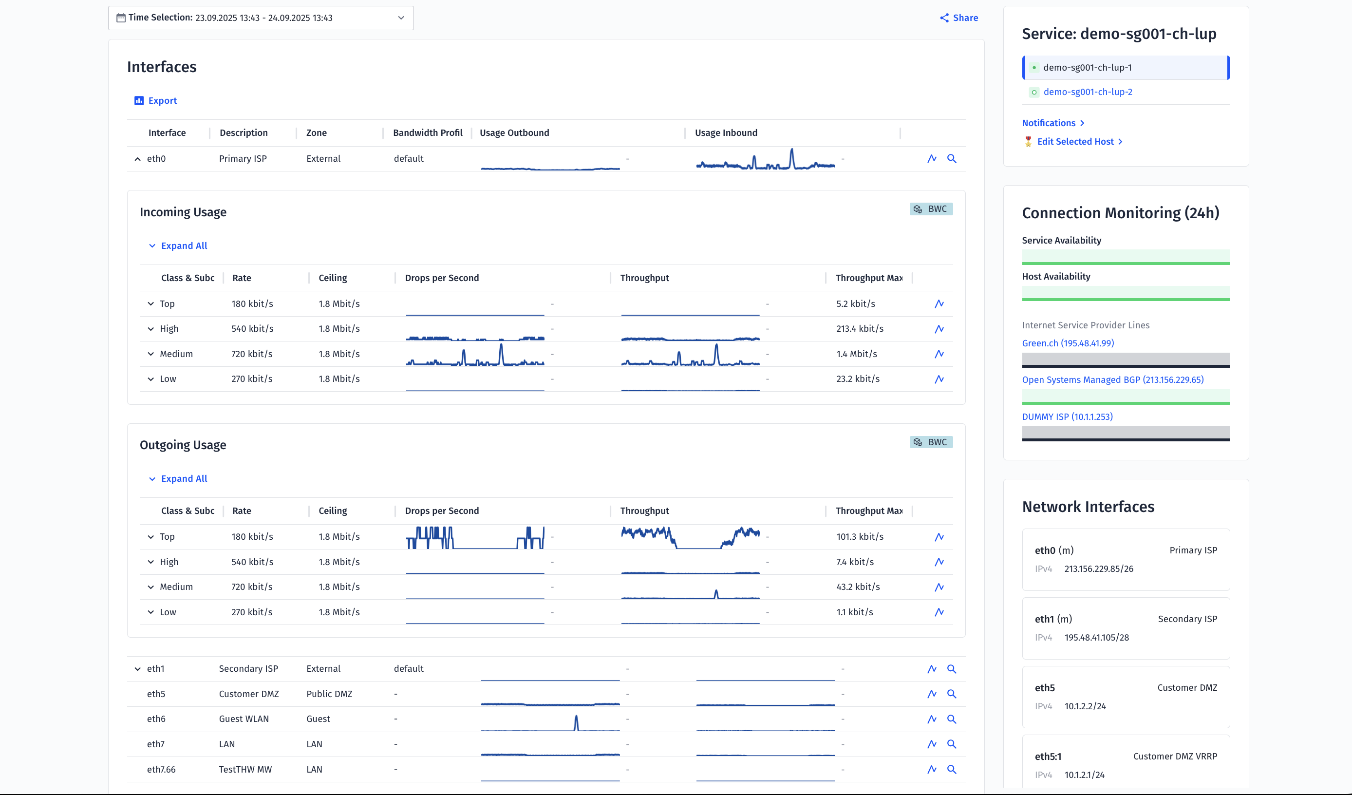 A network monitoring dashboard displays interface usage graphs, bandwidth, and throughput data for incoming and outgoing traffic. The right panel shows service details, connection monitoring, notifications, and a list of network interfaces per September release notes.