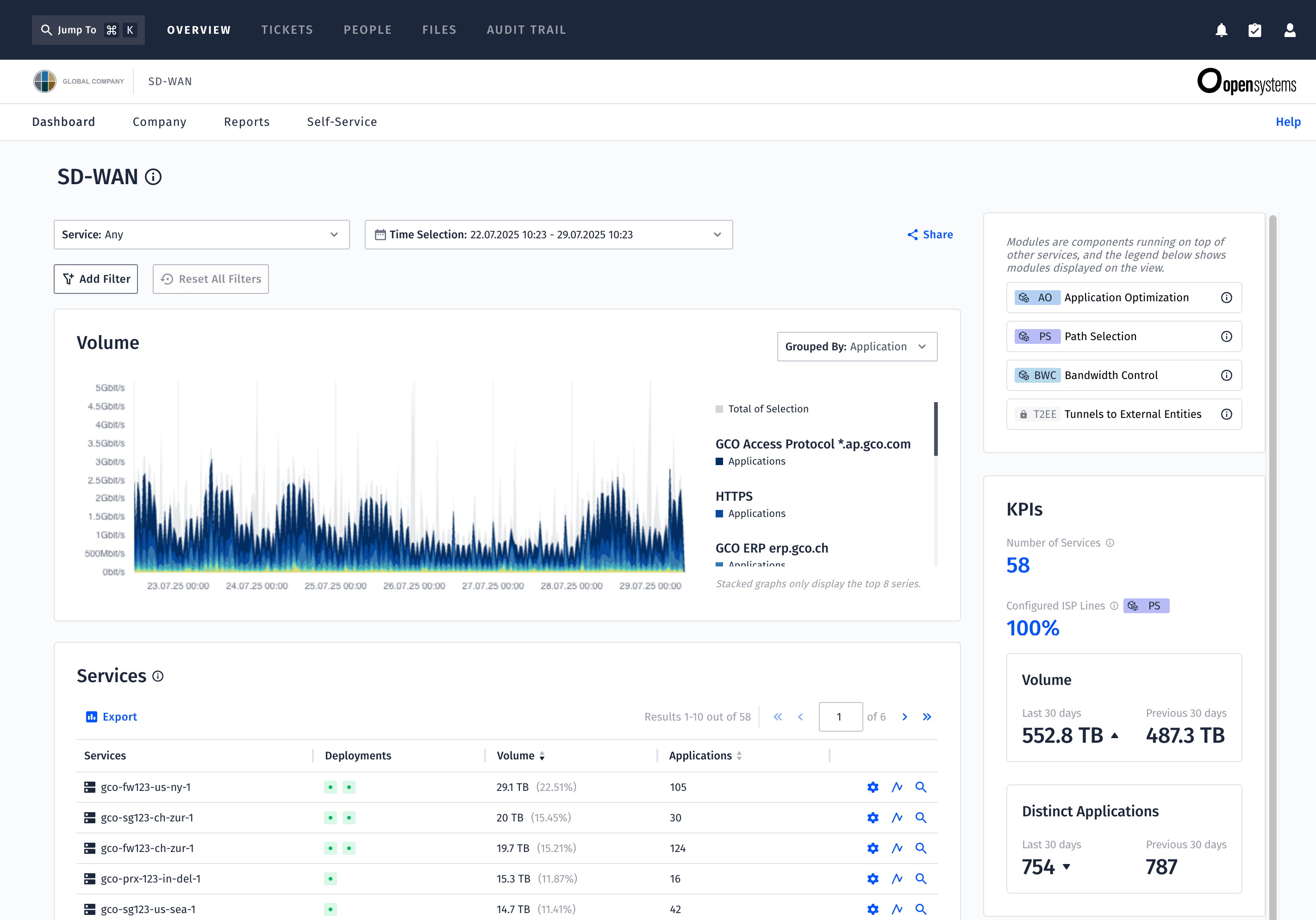 Screenshot of a network management dashboard from the September release notes, displaying SD-WAN metrics, including a volume graph, service deployment counts, key KPIs like volume and applications, plus grouped application breakdowns on the right.