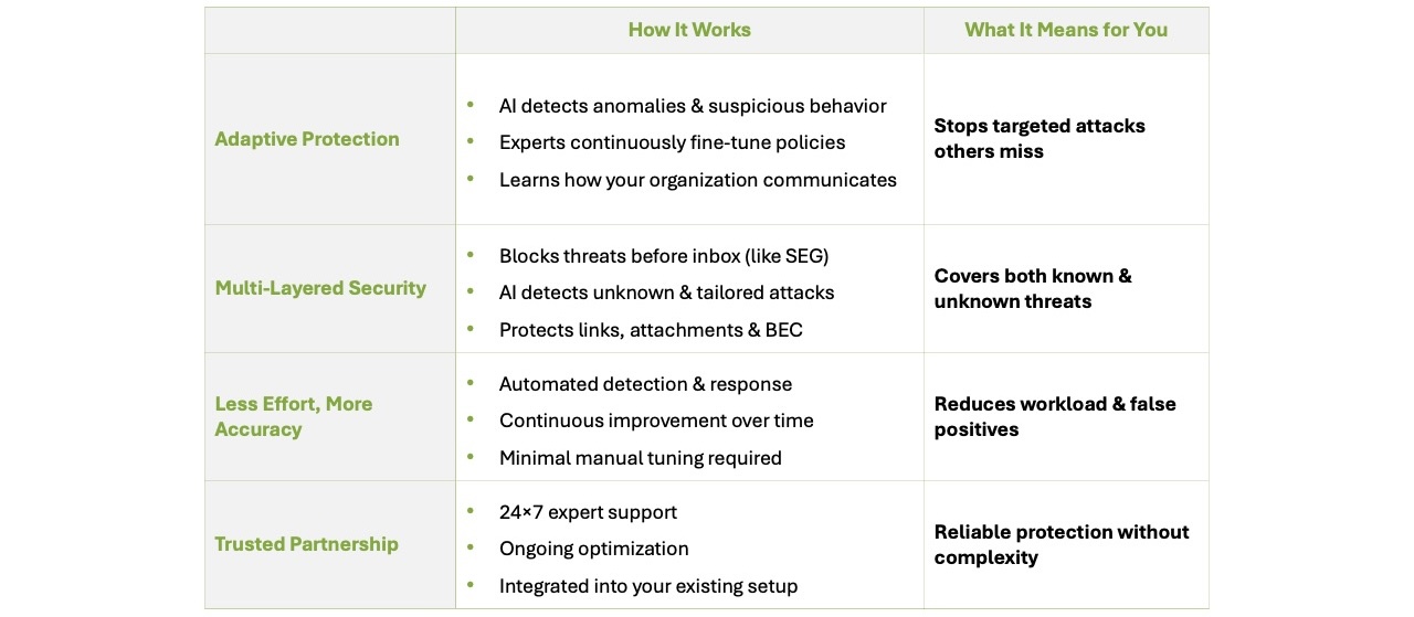 A table with four security features: Adaptive Protection, Multi-Layered Security, Less Effort More Accuracy, and Trusted Partnership—highlighting how they work and their benefits. Discover more details in the February release notes.
